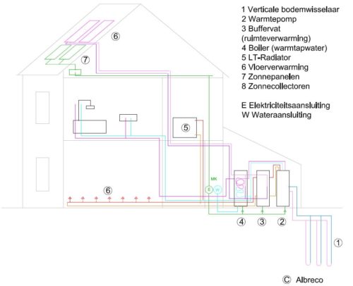 Een beschrijving van het verticale bronboring systeem